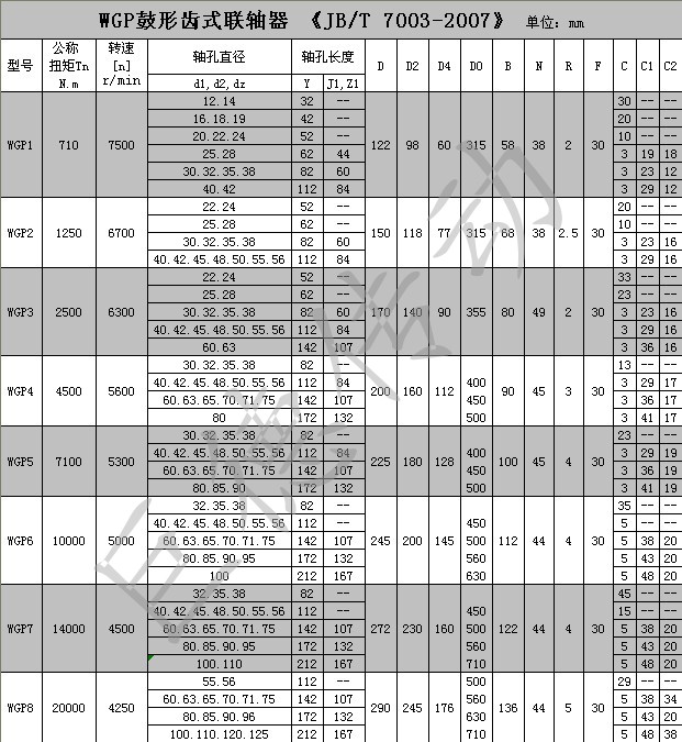 wgp带制动盘鼓形齿式联轴器